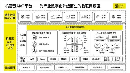 機智云獲億元級C1輪融資，華映資本領投助力物聯網技術服務深化布局